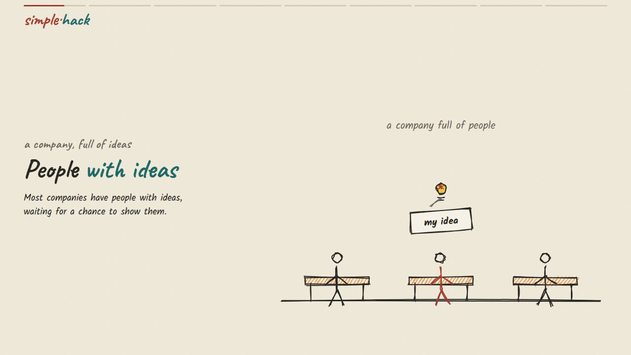 A company hackathon: people building ideas, judged by trying the finished sites.